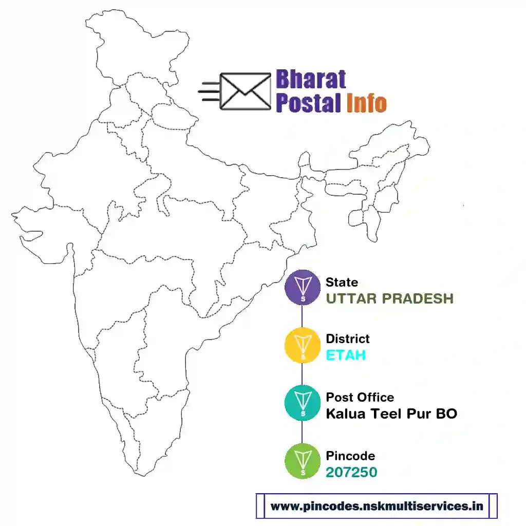 uttar pradesh-etah-kalua teel pur bo-207250